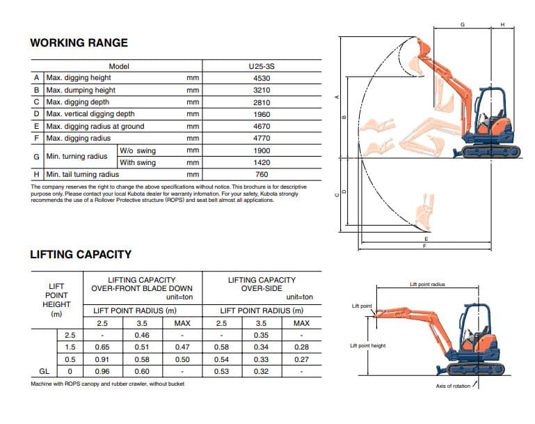 Excavator Lifting Capacity Chart
